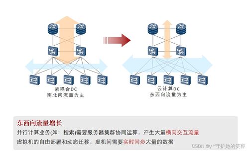 云計算 定義、架構、技術與企業實踐