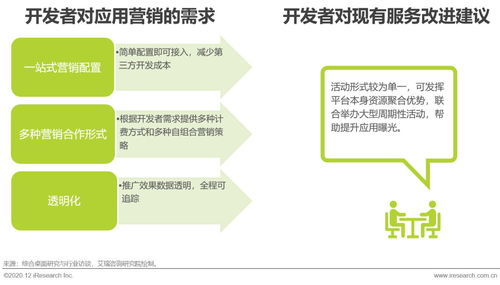 2020年中國移動應用趨勢洞察白皮書 開發(fā)與營銷篇——軟件開發(fā)的革新與營銷銷售的新路徑